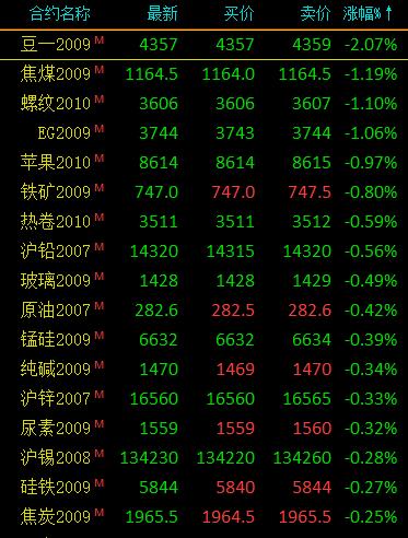 工程机械快换辅具 第76页