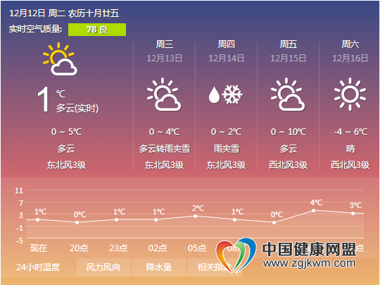 平顶山市最新天气预报，天气信息及温馨日常趣事分享