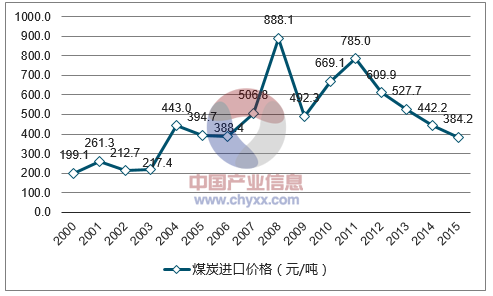 工程机械快换辅具 第74页