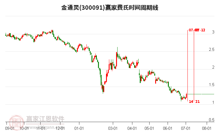 金通灵股票，自然美景的心灵之旅启程点