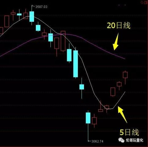 揭秘新股市场的真相，刚上市的股票是否一定涨？