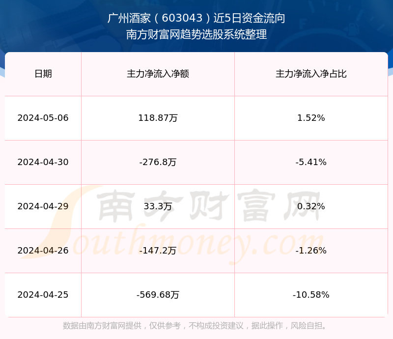 广州酒家股票实时行情深度解析