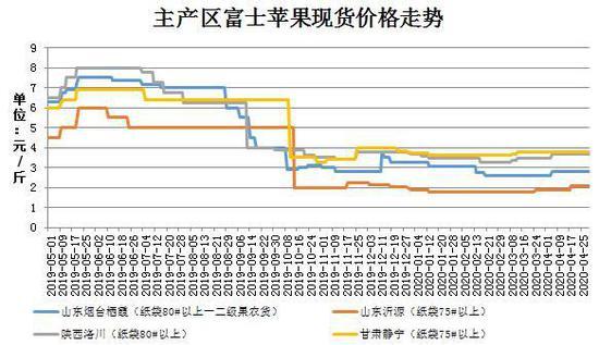 红富士苹果市场行情深度分析