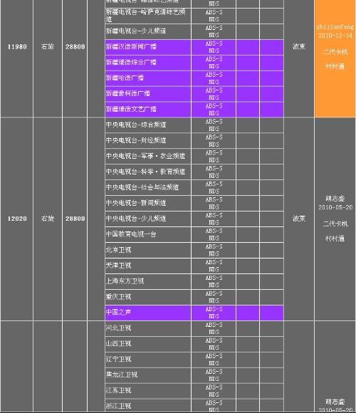 中星9号最新转发器参数详解，小巷深处的隐藏瑰宝揭秘
