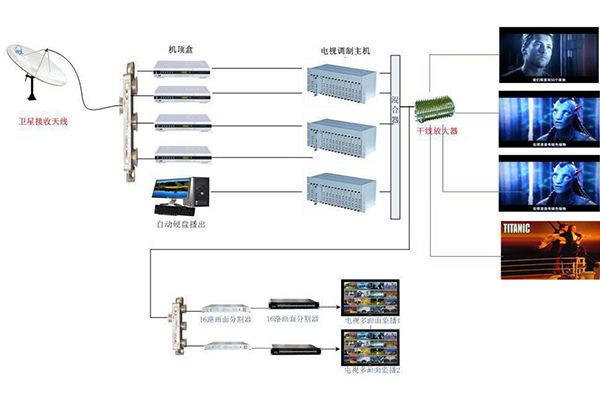 有线电视系统，安装与使用的详细步骤指南