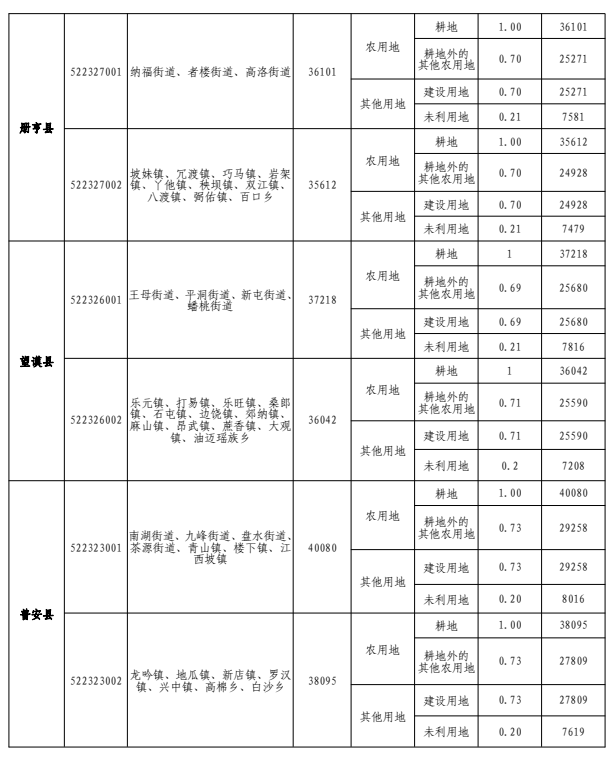 土地补偿新标准价格表详解，解读与案例分析指南