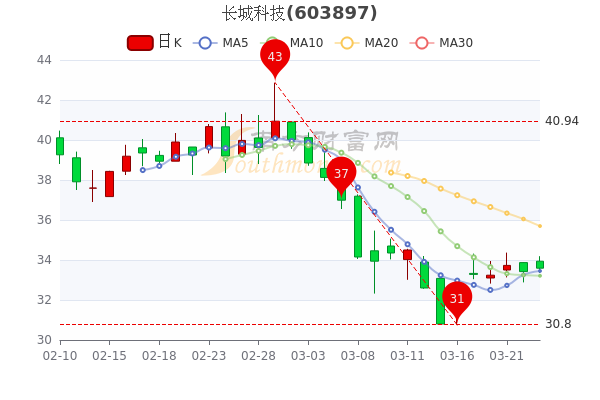 长城信息股票，小巷特色小店深度揭秘