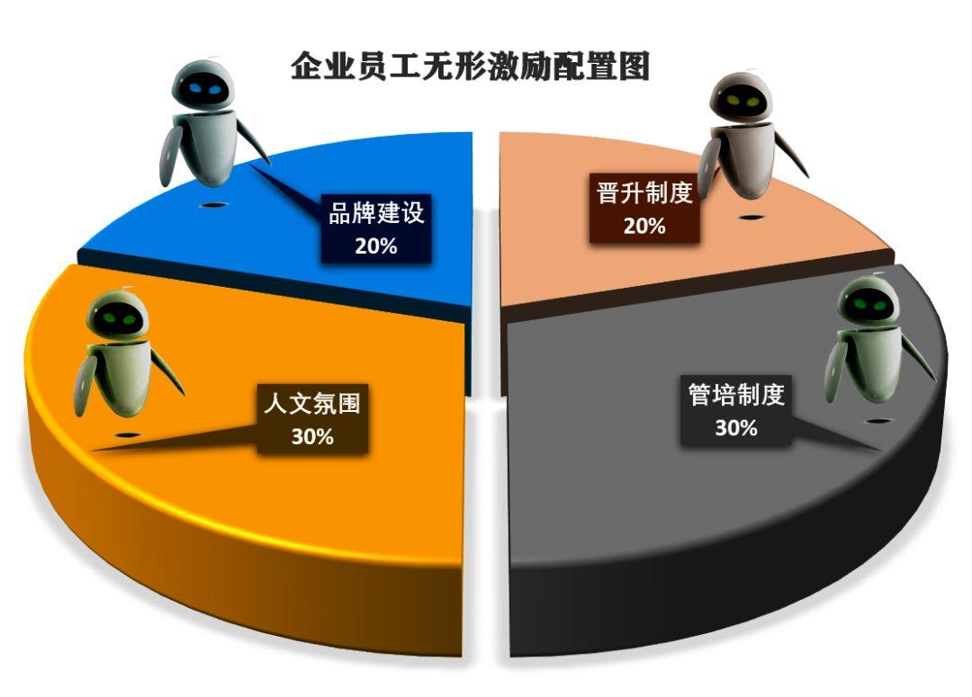 股票期权激励计划详解，意义、背景与影响分析
