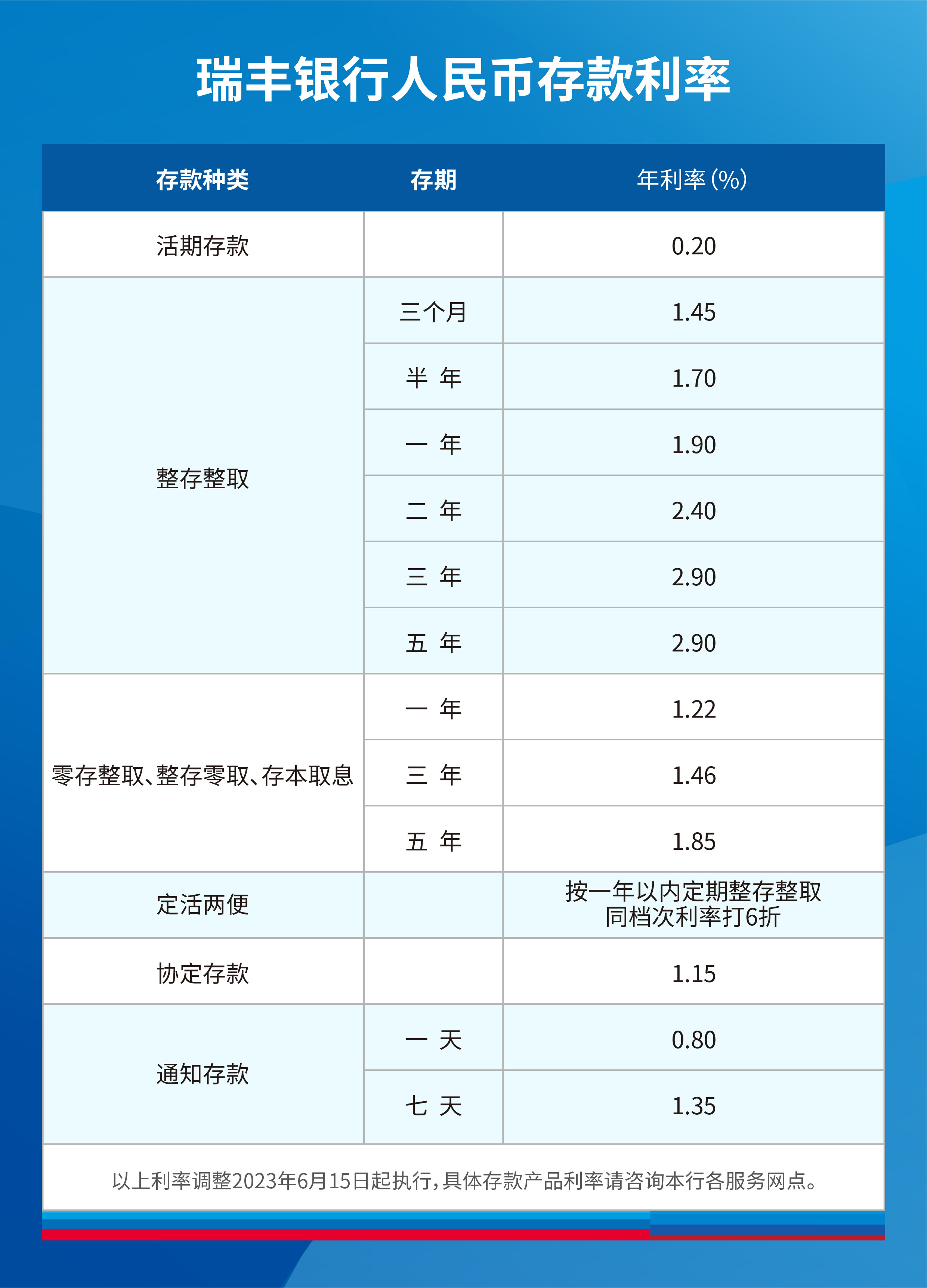 人民币存款利率最新概览，小明的理财冒险与友情故事启程