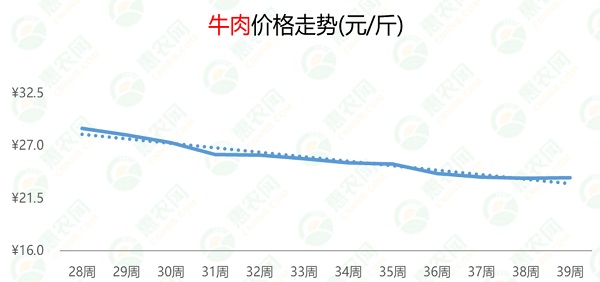 牛肉价格的奇妙探秘之旅