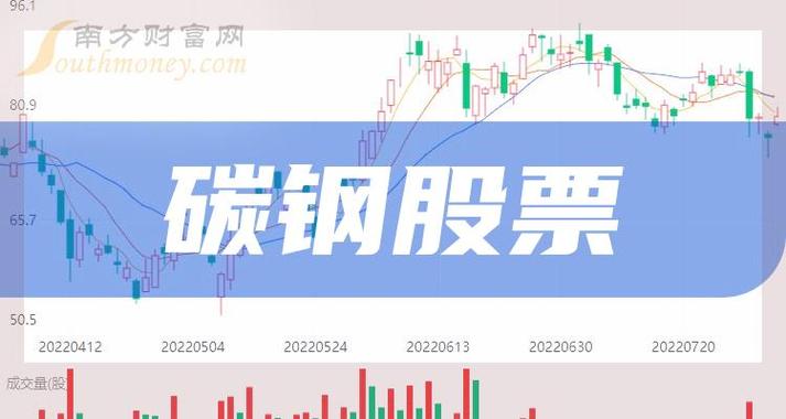 酒钢股票的投资价值深度解析