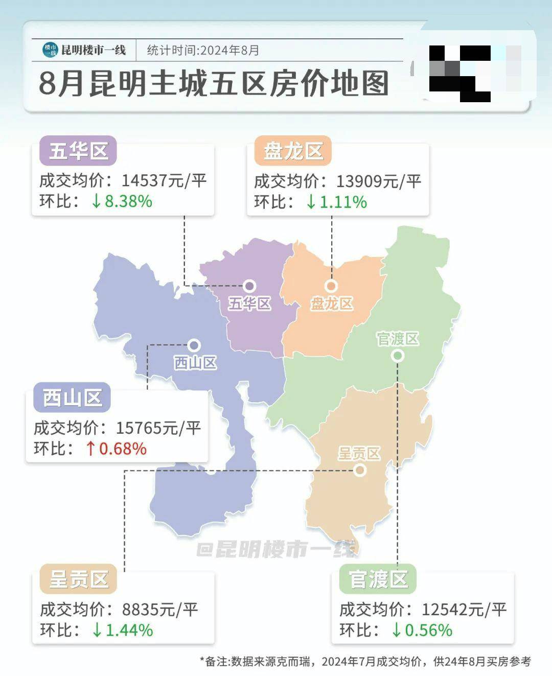 昆明房价最新动态揭秘，市场走势分析与观点阐述