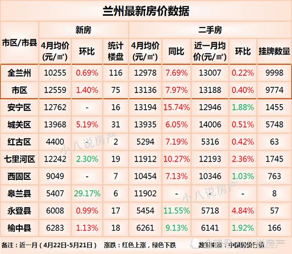 永登最新房价探秘，奇妙旅程启程