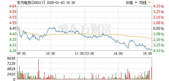 东方电热股票行情深度分析📉