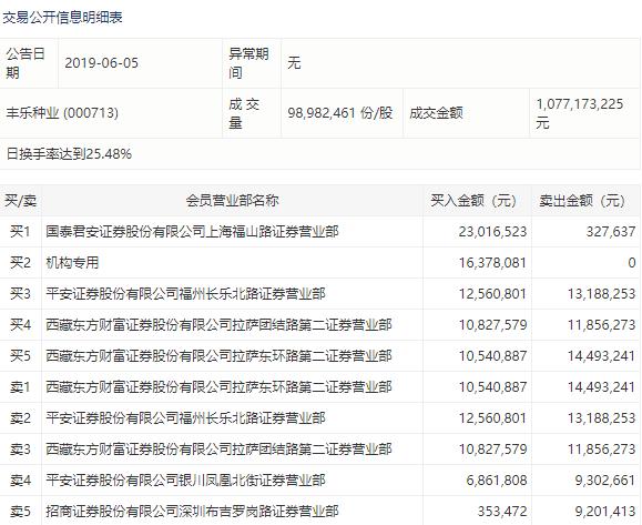 丰乐种业股票股吧，投资热点与前景展望分析