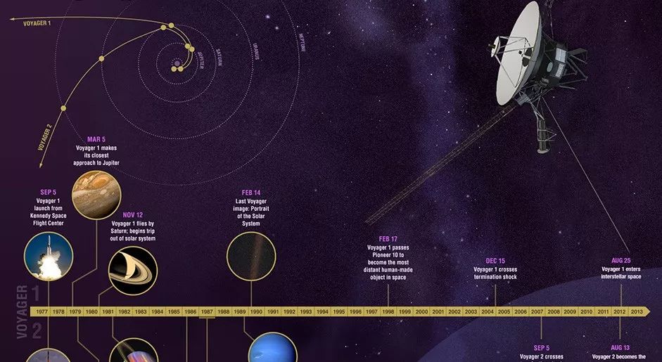 旅行者二号星际日常更新，跨越宇宙的温馨旅程最新动态