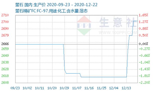 氢氟酸价格深度解析，揭秘市场行情与行业趋势📣