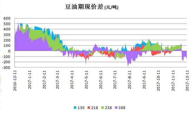 期货豆油行情深度分析