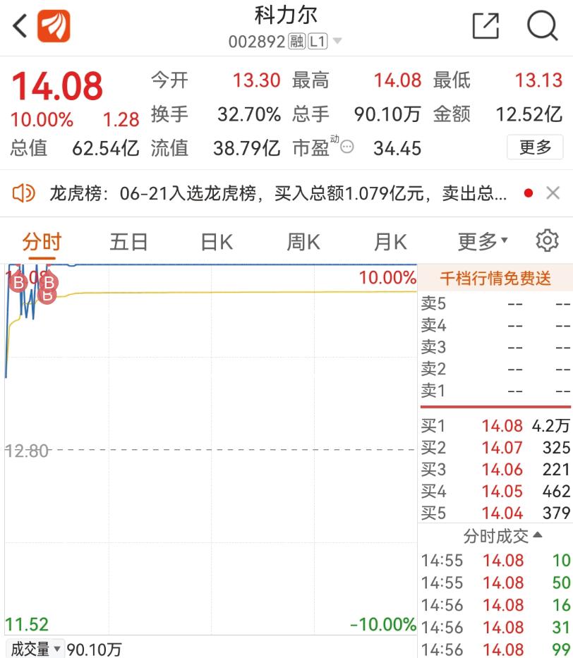 科力尔股票行情深度分析，最新动态与走势预测