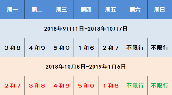 河北最新限号措施及步骤指南
