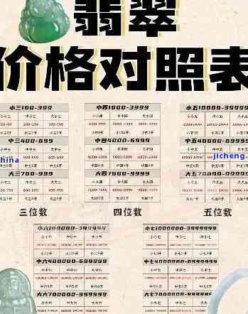 翡翠今年行情，繁荣背后的故事探究