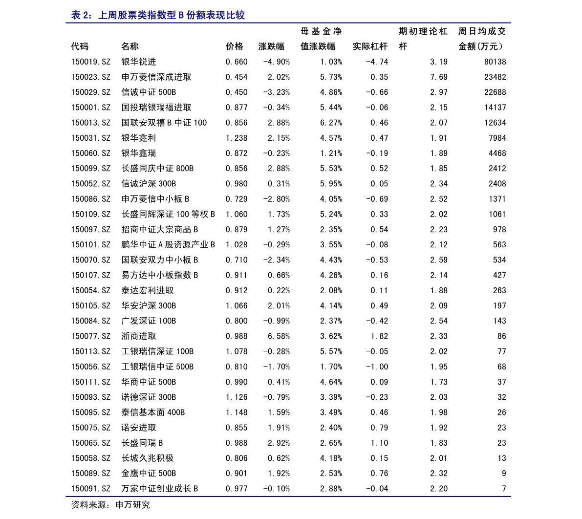 8开头股票详解，识别、理解与投资步骤指南