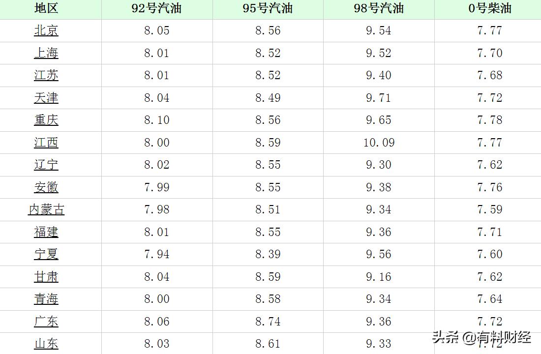 最新原油价格动态，多方观点分析与个人立场探讨