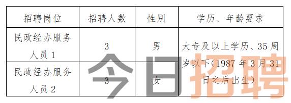 昌邑最新招工信息汇总