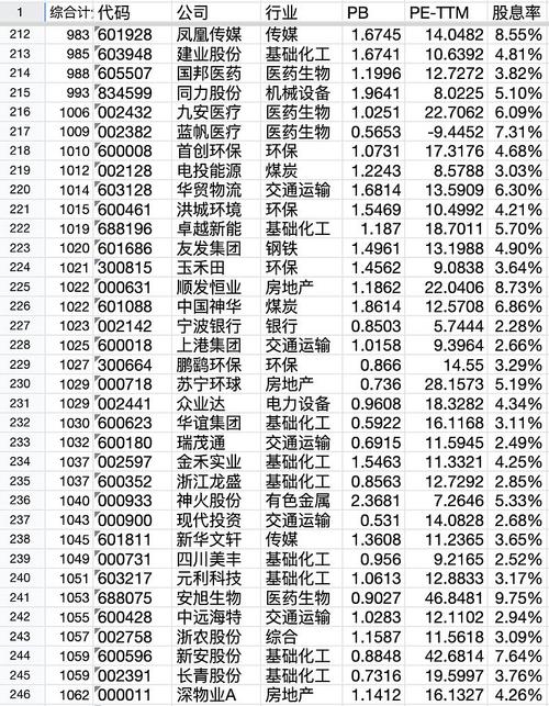 工程机械设备价格 第43页