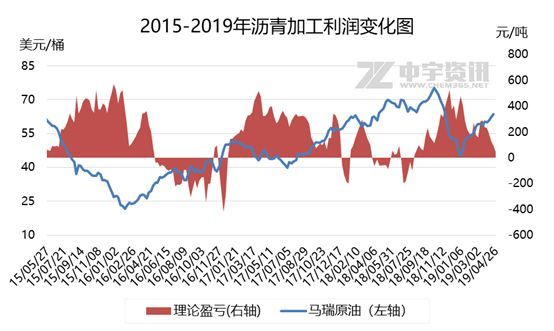 沥青期货行情深度解读，洞悉市场走势，掌握投资先机！