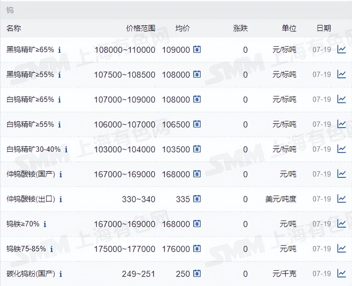 钨资讯快报，引领钨科技新时代，开启智能生活新体验