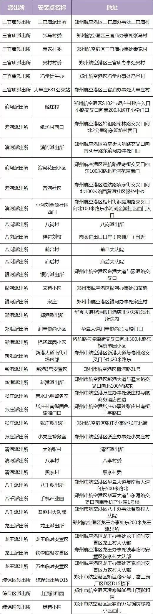 登封小区租房最新资讯