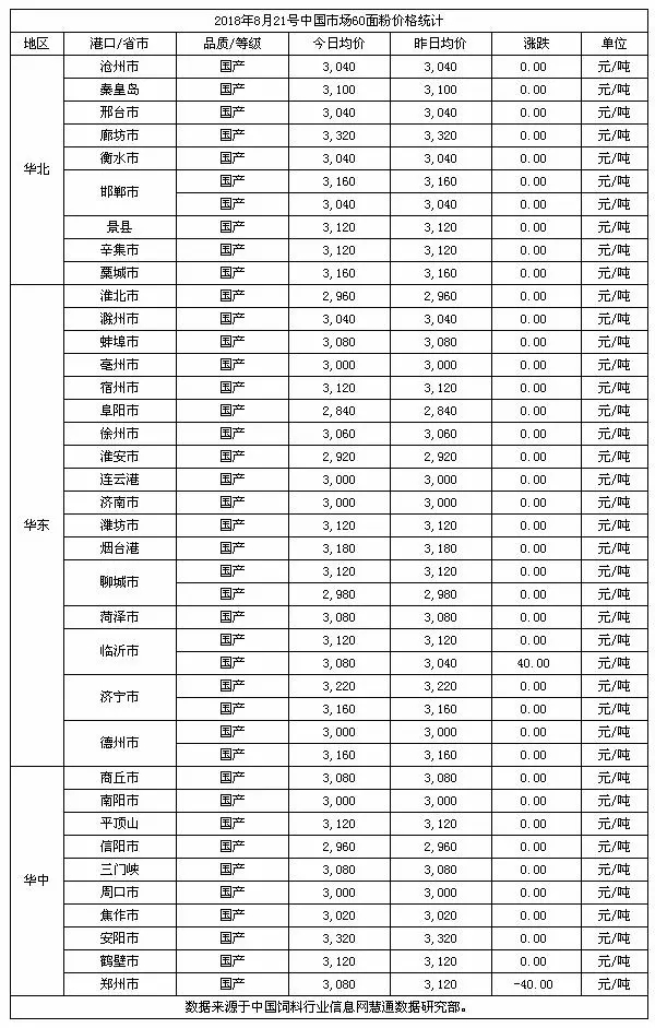 小麦今日价格行情更新，最新价格走势分析