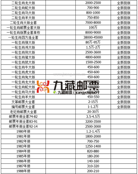 邮票回收价格表，温情背后的价值揭秘