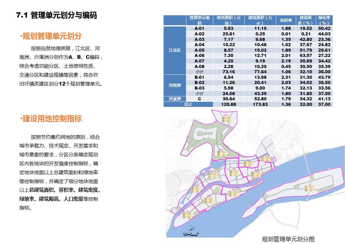 开平赤坎最新发展规划揭秘，未来蓝图与发展趋势