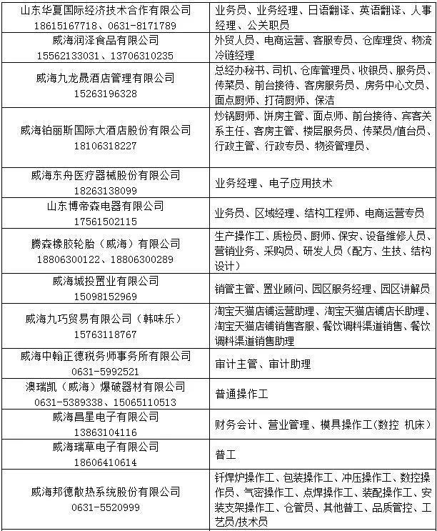 威海最新招聘，职业发展的理想选择之地