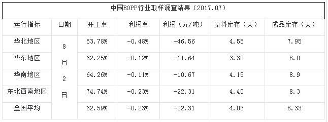 Bopp监测行情，科技前沿的监测利器，重塑生活体验的新选择