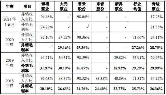 君禾上市步骤指南，何时上市？全程指南揭秘！