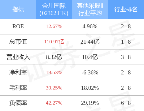 金川集团股票投资热点及前景展望分析