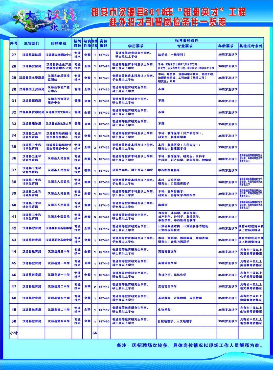 最新汉源招聘信息平台，挑战中的自信与成就感成长之路！