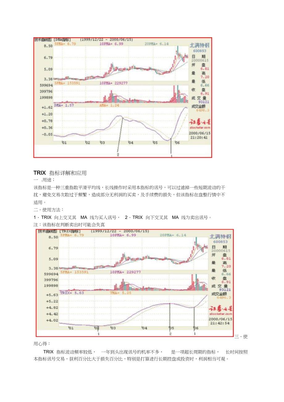 股票技术指标，背景、发展与现代地位概述