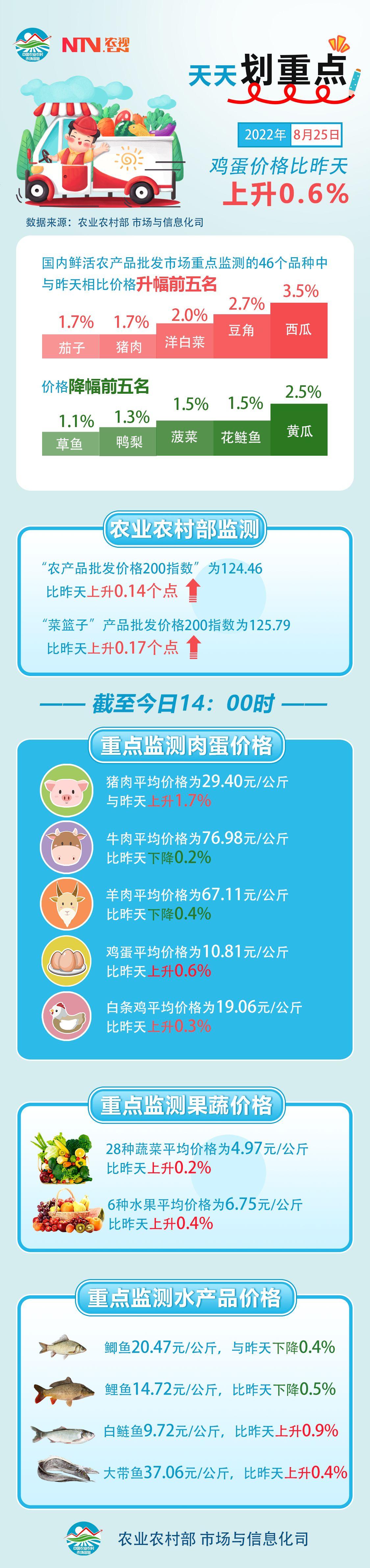 花鲢鱼批发价格详解，市场走势、影响因素与选购指南