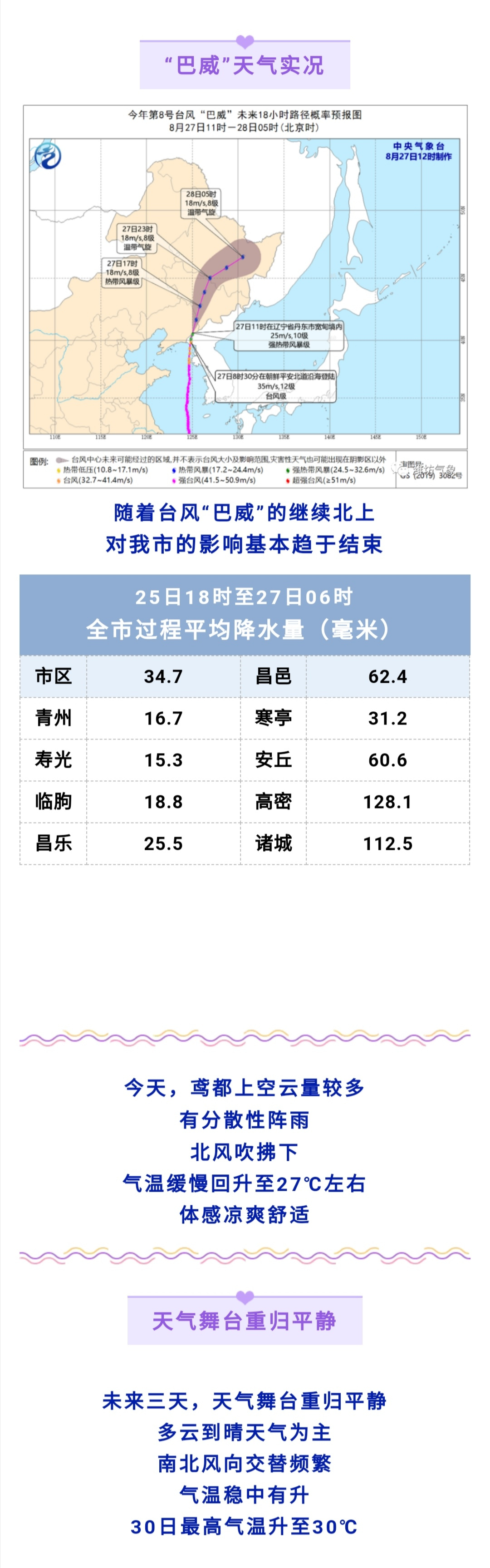 巴威最新天气预报更新🌦️