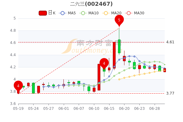 工程机械设备价格 第30页