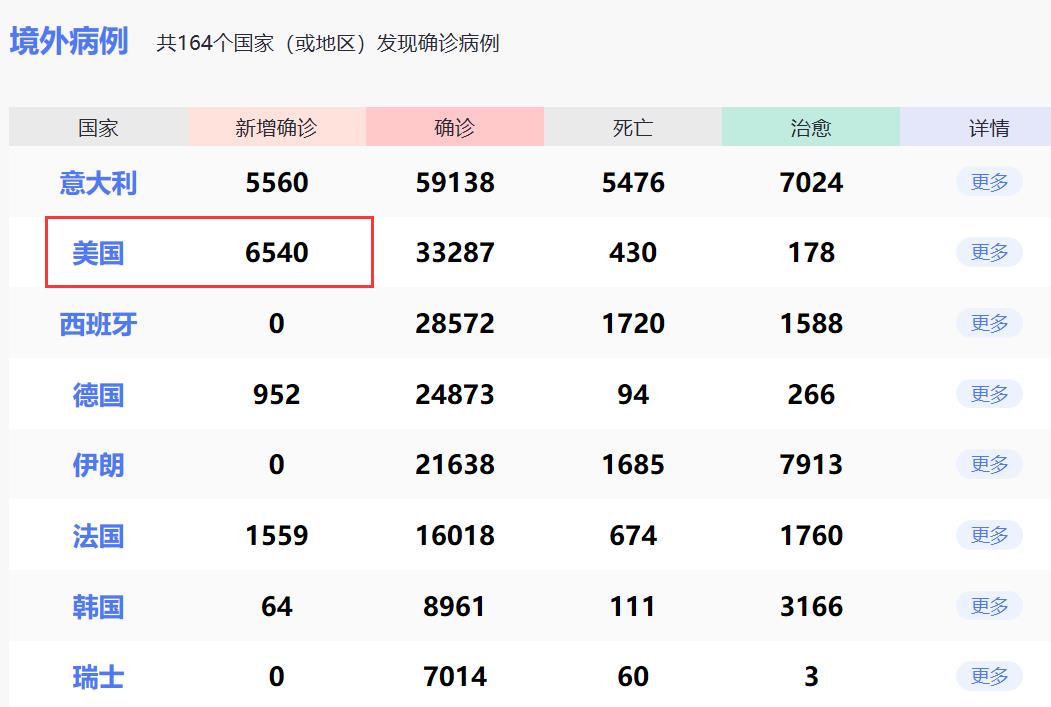 美国最新疫情动态，一种观点的分析及其影响