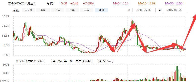 601169最新动态，重塑自我，自信起航之路