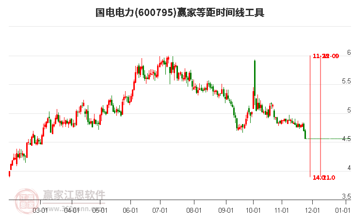 国电股票，时代印记与能源翘楚的象征
