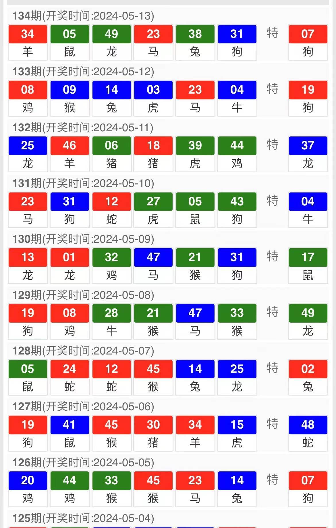今日最新开奖号码信息速递