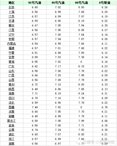 揭秘，95汽油价格的背后故事