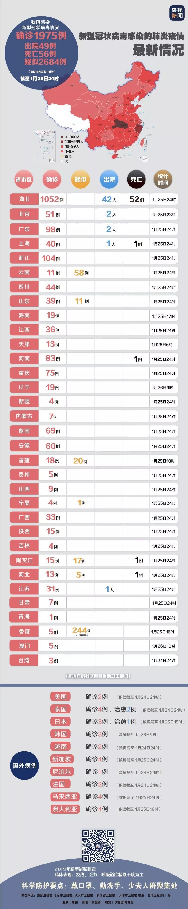 最新肺炎疫情概况，科技助力全球防控守护世界安全